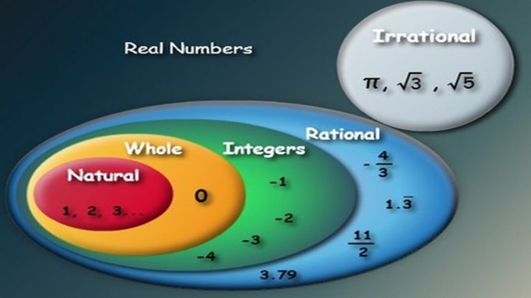 STD IX – RATIONAL AND IRRATIONAL NUMBERS – ARCHIMEDES
